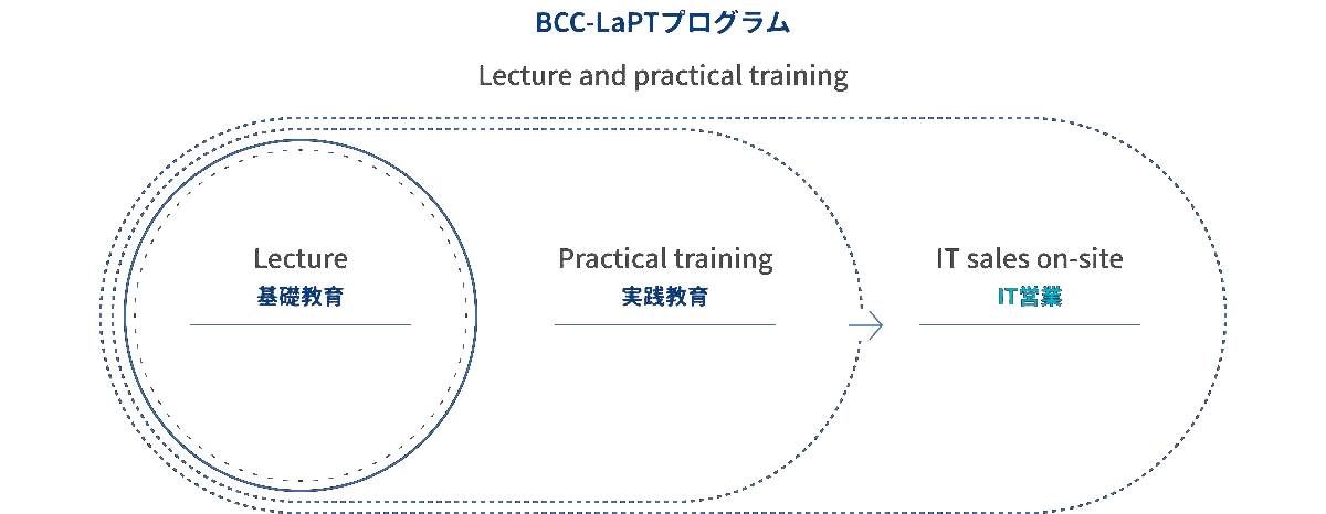BCC-Laptプログラムイメージ図