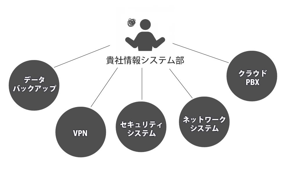 BM Xを利用しない場合